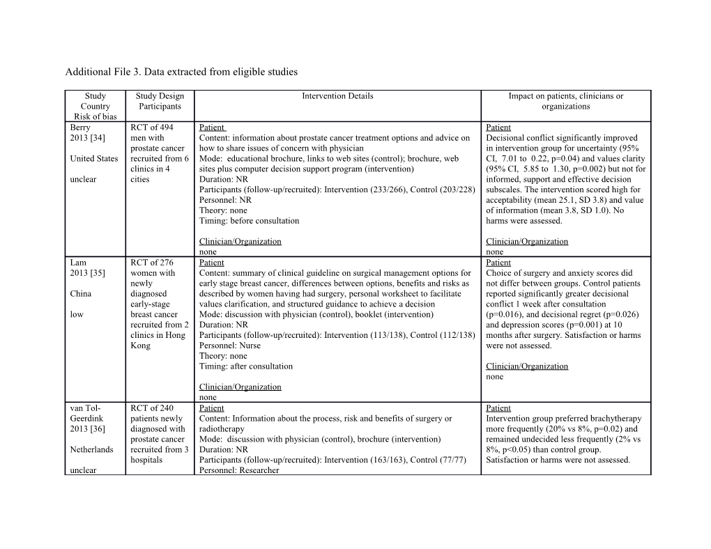 Additional File 3. Data Extracted from Eligible Studies