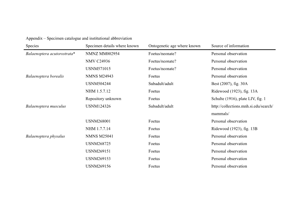 Appendix Specimen Catalogue and Institutional Abbreviation