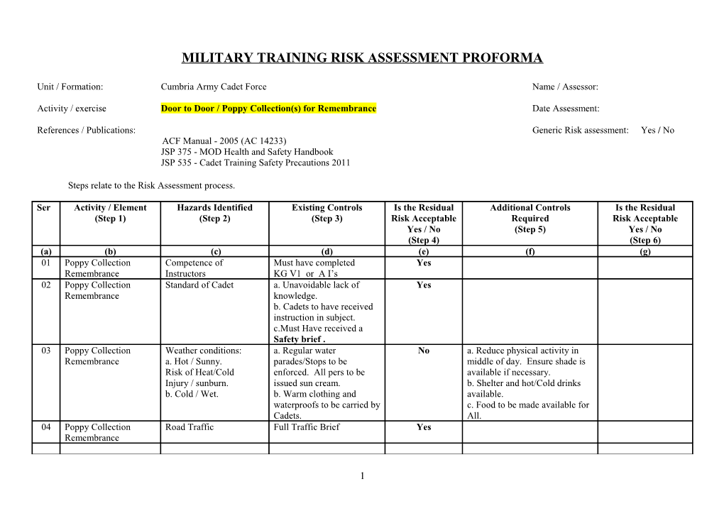Military Training Risk Assessment Proforma