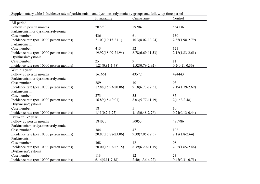 CKD: Chronic Kidney Disease; DM: Diabetes Mellitus; CVD: Cardiovascular Disease