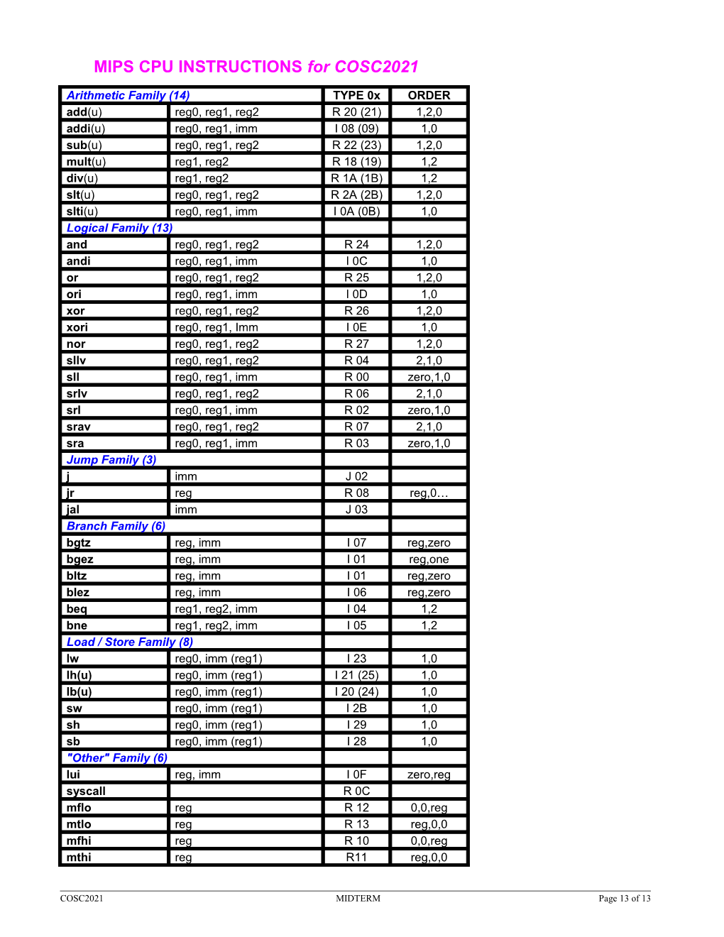 York University	Fall-94 Term