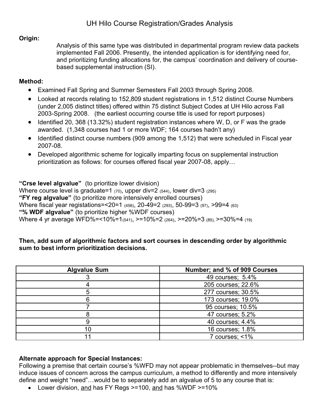 UH Hilo Course Registration/Grades Analysis