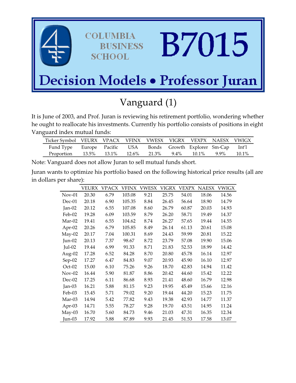 Note: Vanguard Does Not Allow Juran to Sell Mutual Funds Short