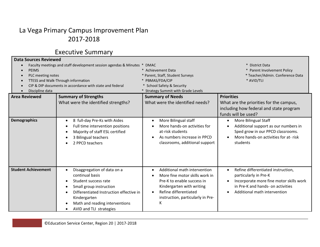 La Vega Primary Campus Improvement Plan 2017-2018