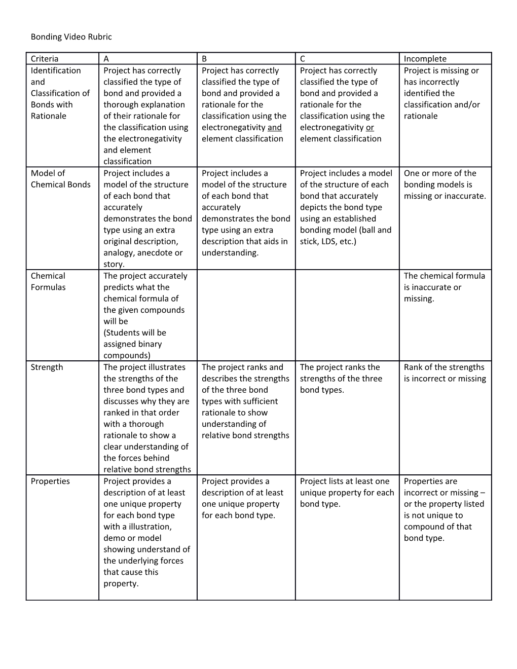 Bonding Video Rubric