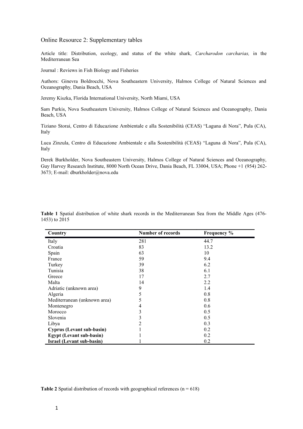 Online Resource 2: Supplementary Tables