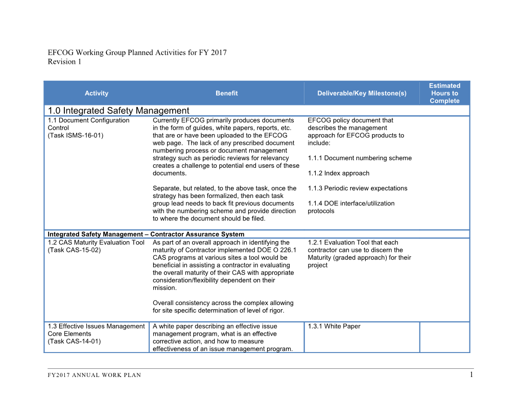 EFCOG Working Group Planned Activities for FY 2017