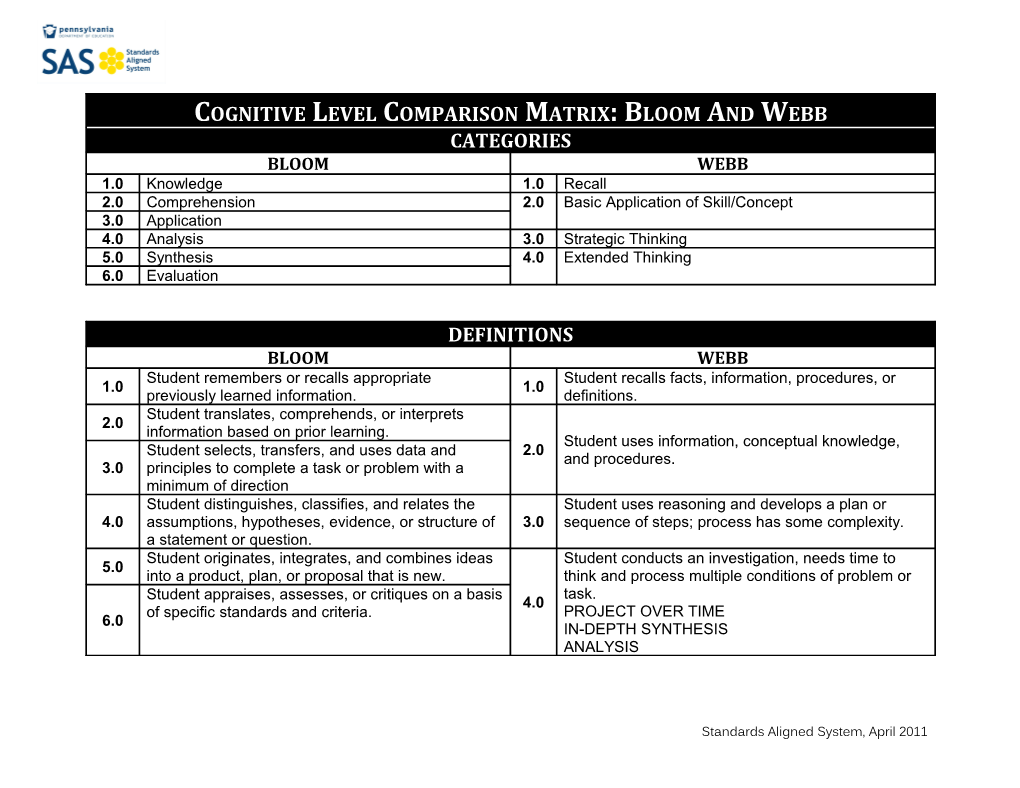 Cognitive Level Comparison Matrix: Bloom and Webb