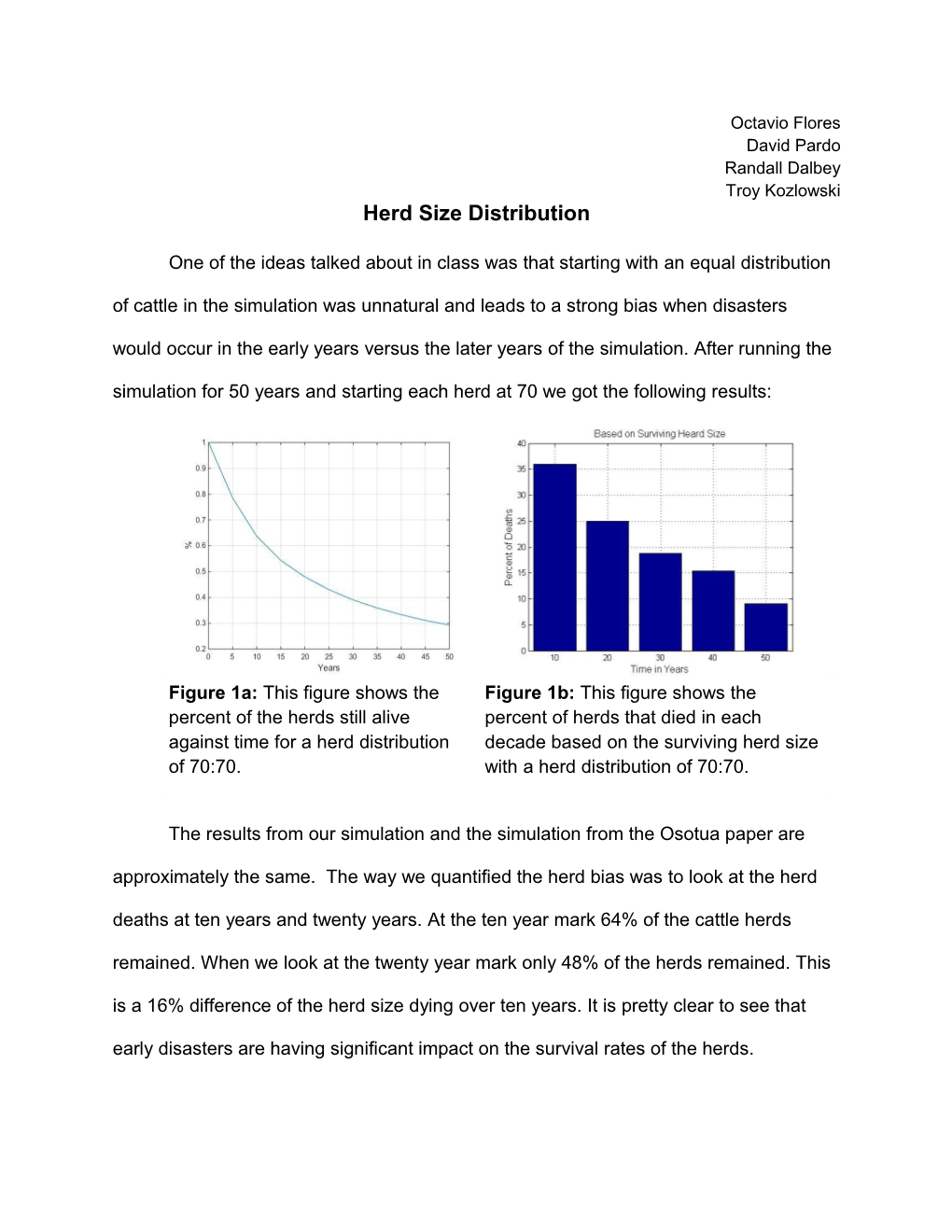 Herd Size Distribution