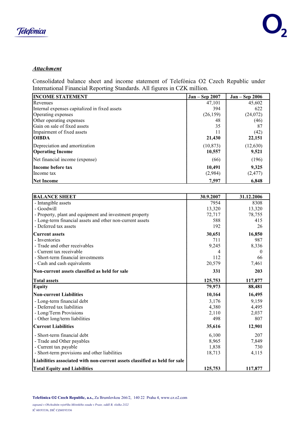 Consolidated Balance Sheet and Income Statement of Telefónica O2 Czech Republic Under