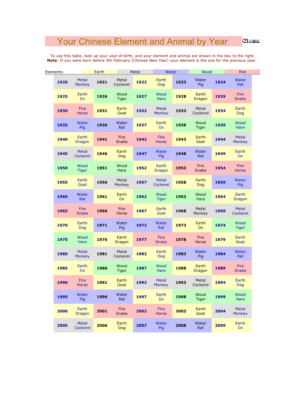 Your Chinese Element and Animal by Year