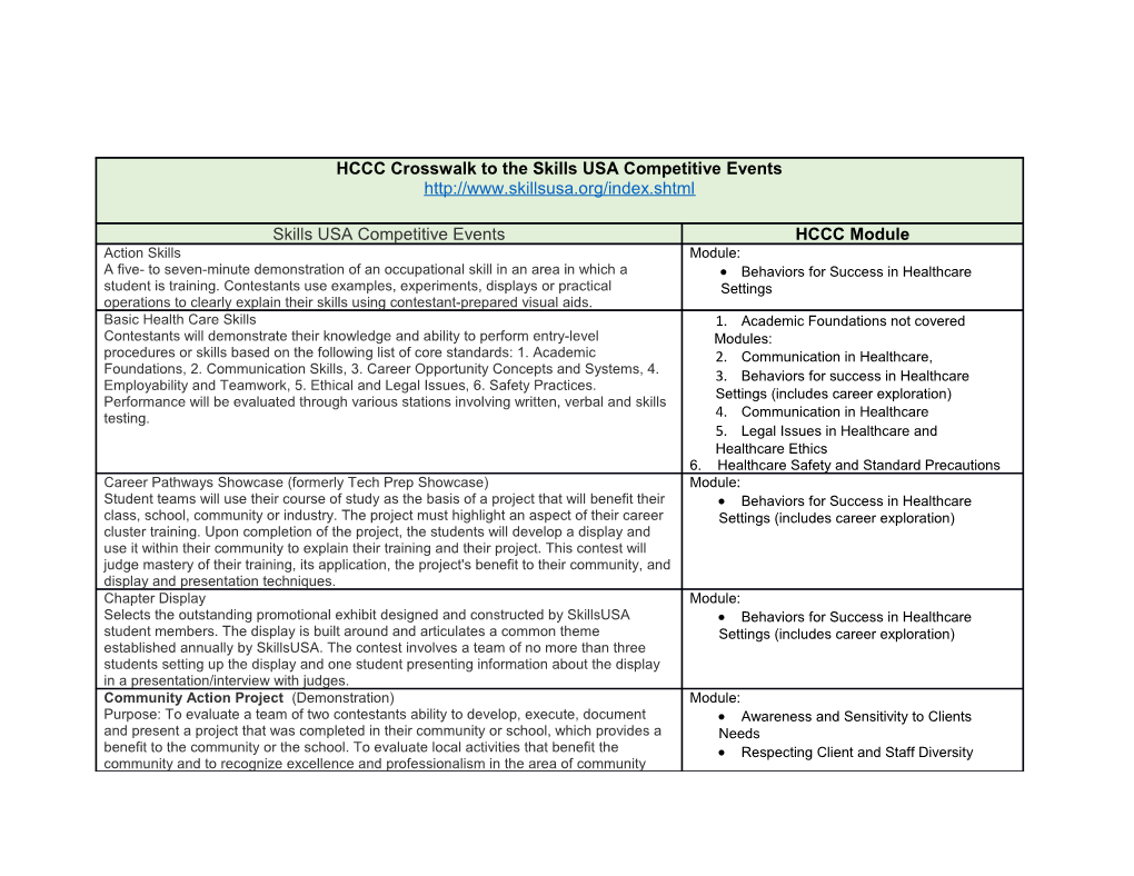 Behaviors for Success in Healthcare Settings