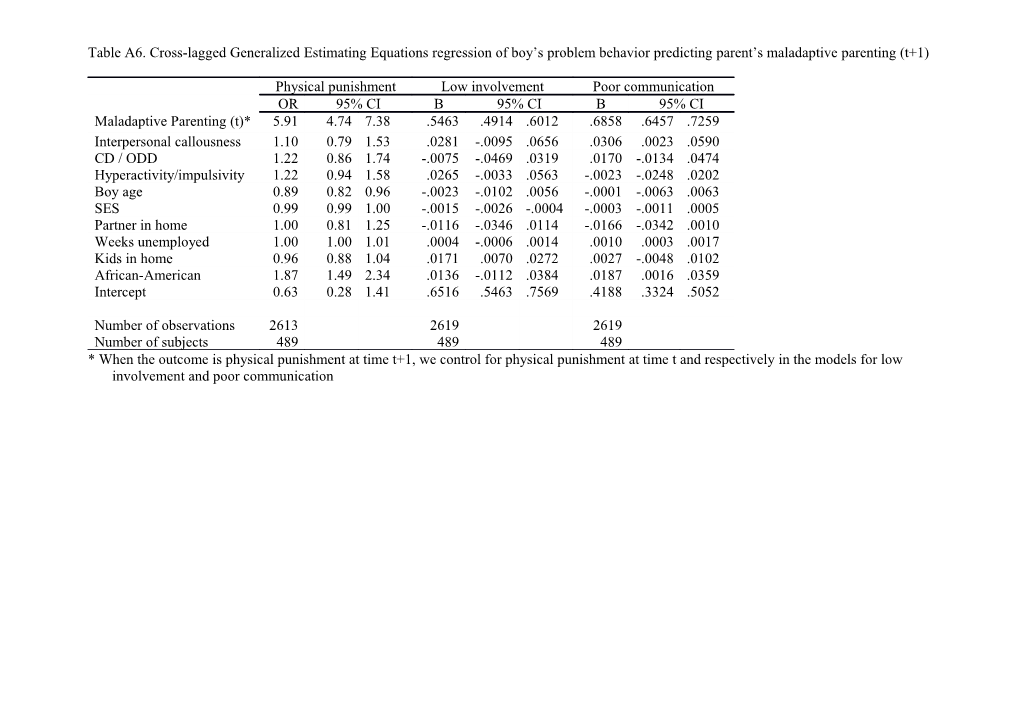 Table A6. Cross-Lagged Generalized Estimating Equations Regression of Boy S Problem Behavior