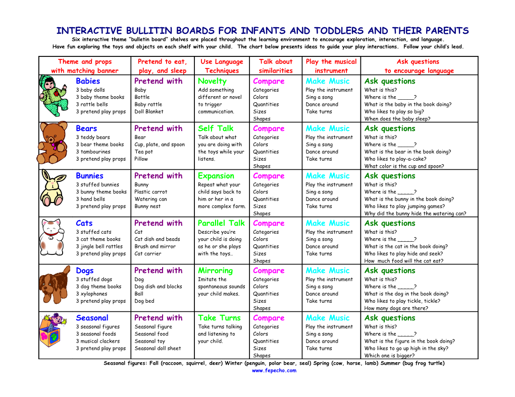 Interactive Bullitin Boards for Infant/Toddler Centers