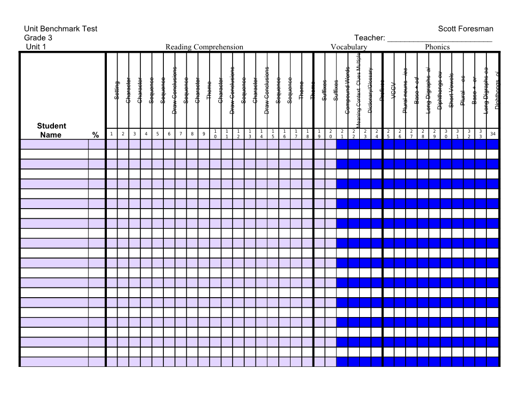 Unit Benchmark Test Scott Foresman