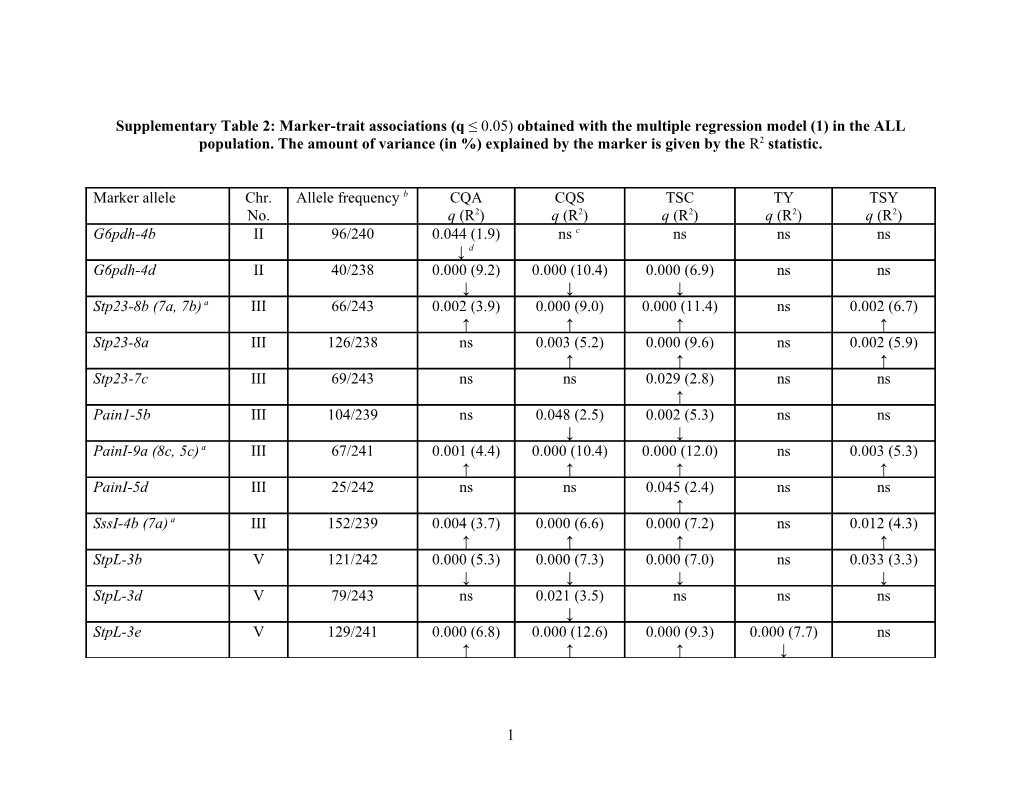 Natural DNA Variation at Candidate Loci Is Associated with Chip Color, Tuber Yield Or Starch