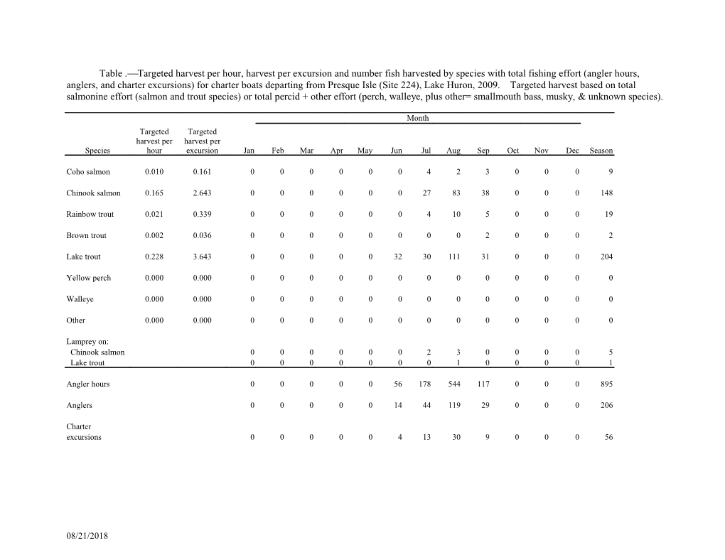 Table . Targetedharvest Per Hour, Harvest Per Excursion and Number Fish Harvested by Species