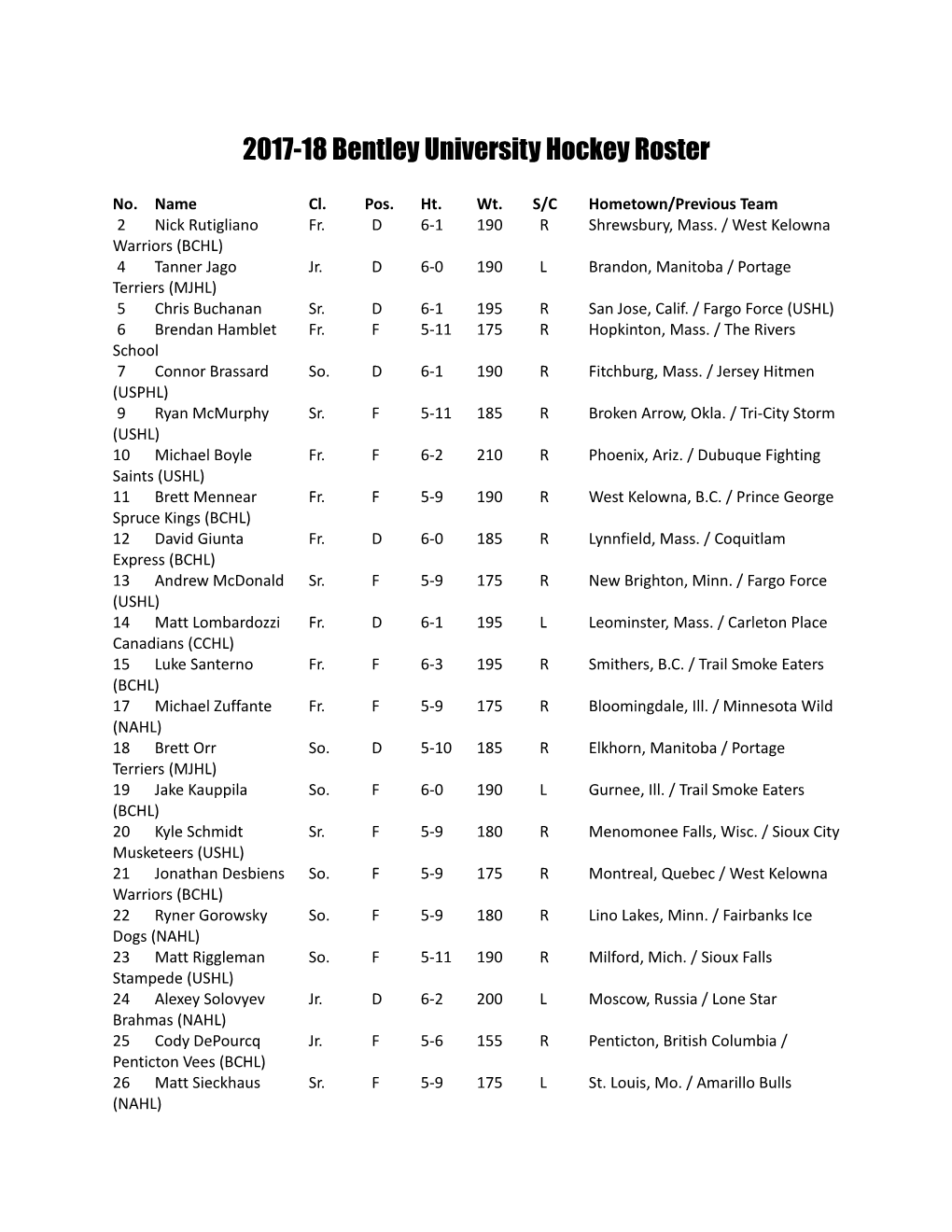 2017-18 Bentley University Hockey Roster