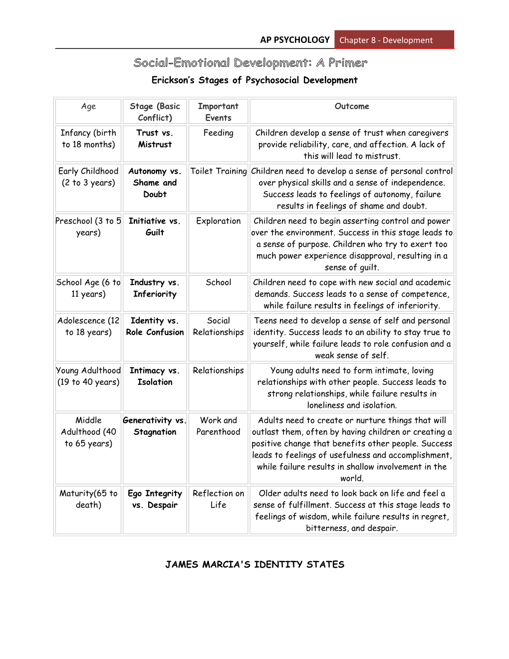 Erickson S Stages of Psychosocial Development