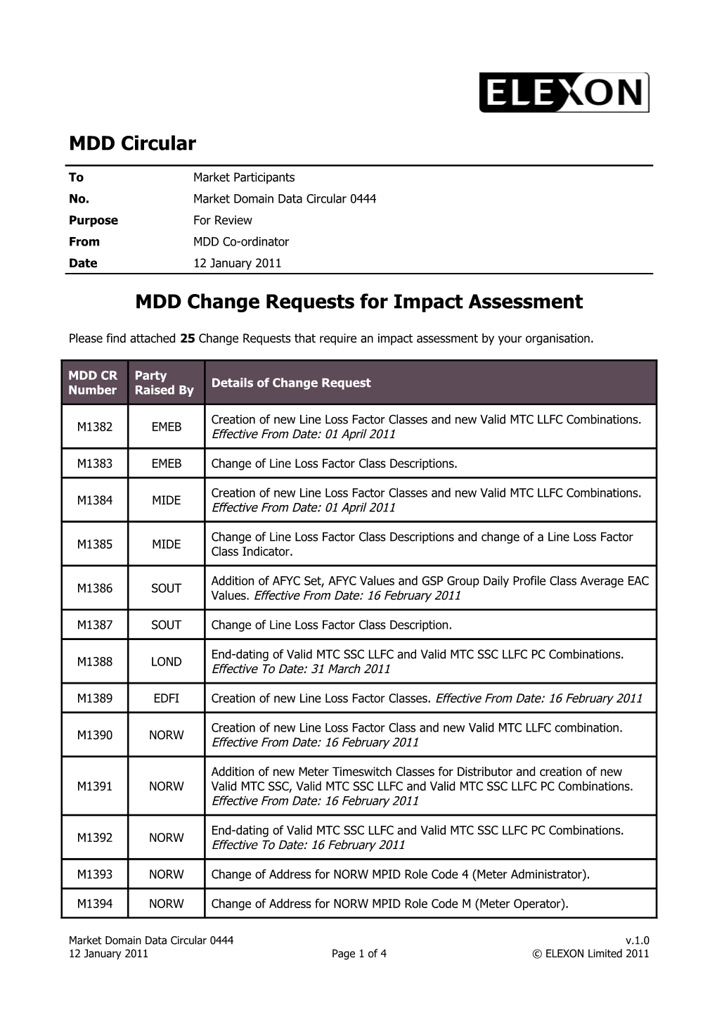 MDD00444: MDD Change Requests for Impact Assessment