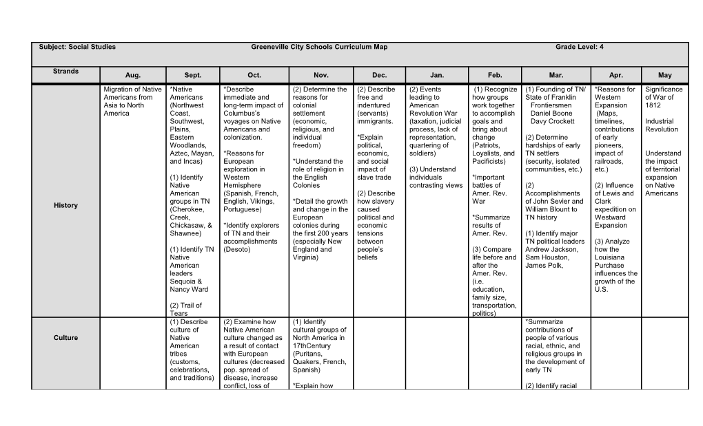 Subject: Social Studies Greeneville City Schools Curricul