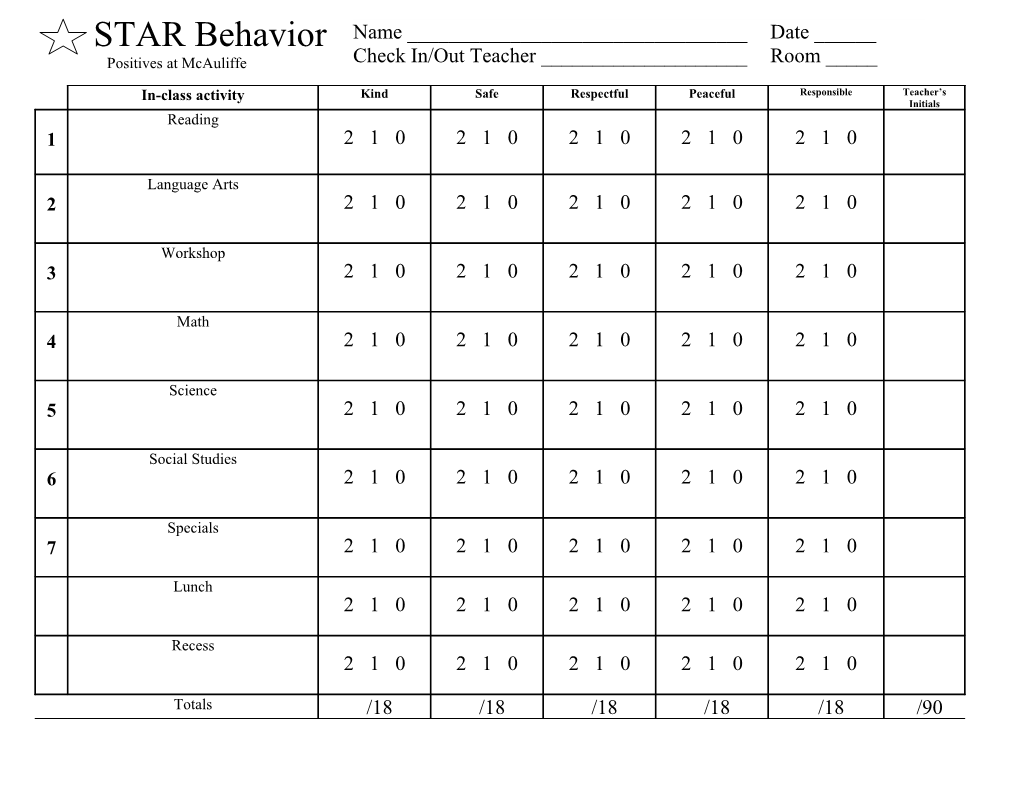 STAR Behavior
