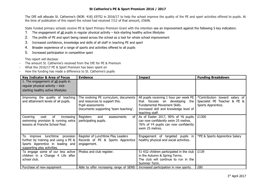 St Catherine S PE & Sport Premium 2016 / 2017