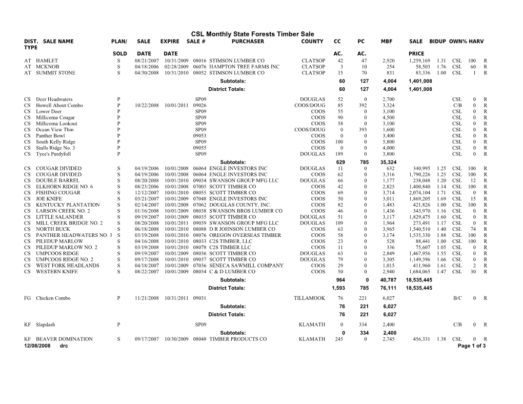 CSL Monthly State Forests Timber Sale