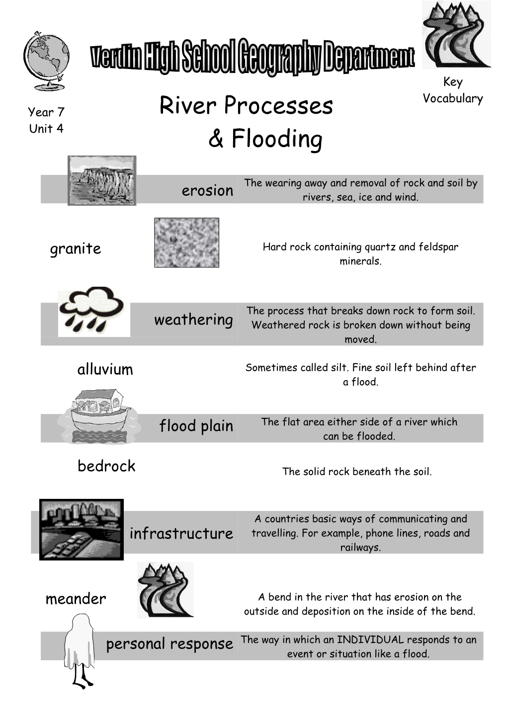 River Processes