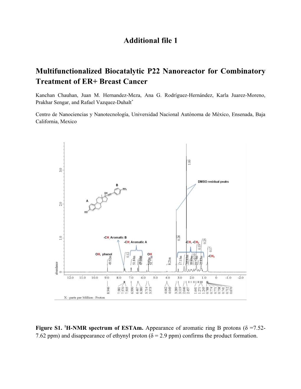 Multifunctionalized Biocatalytic P22 Nanoreactor for Combinatory Treatment of ER+ Breast