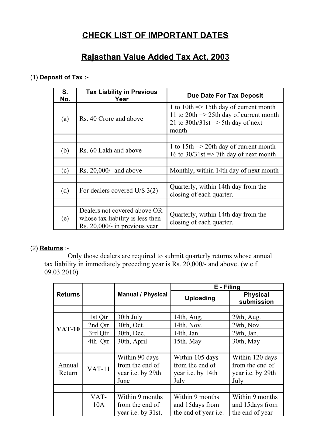 Check List of Important Dates