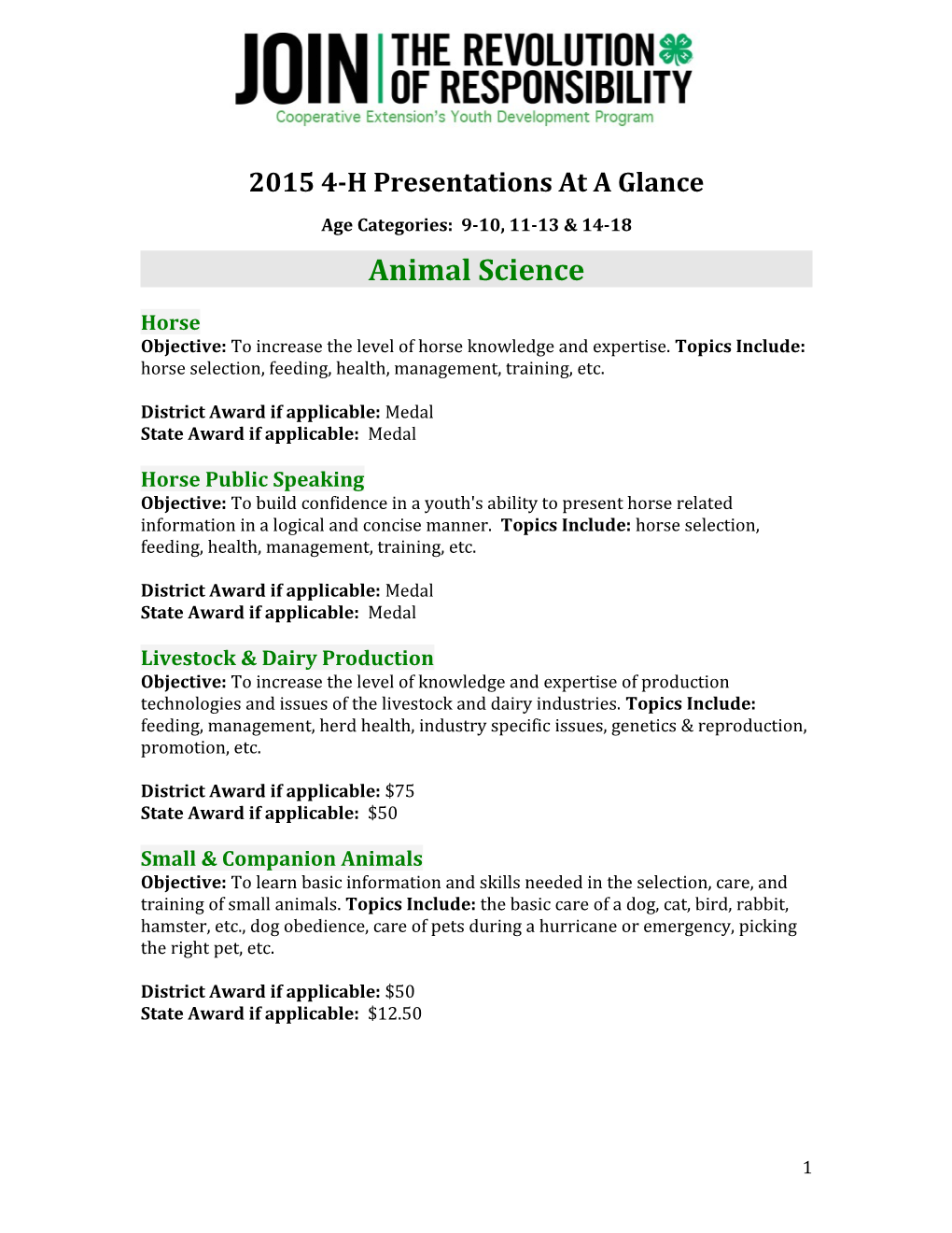 2015 4-H Presentations at a Glance