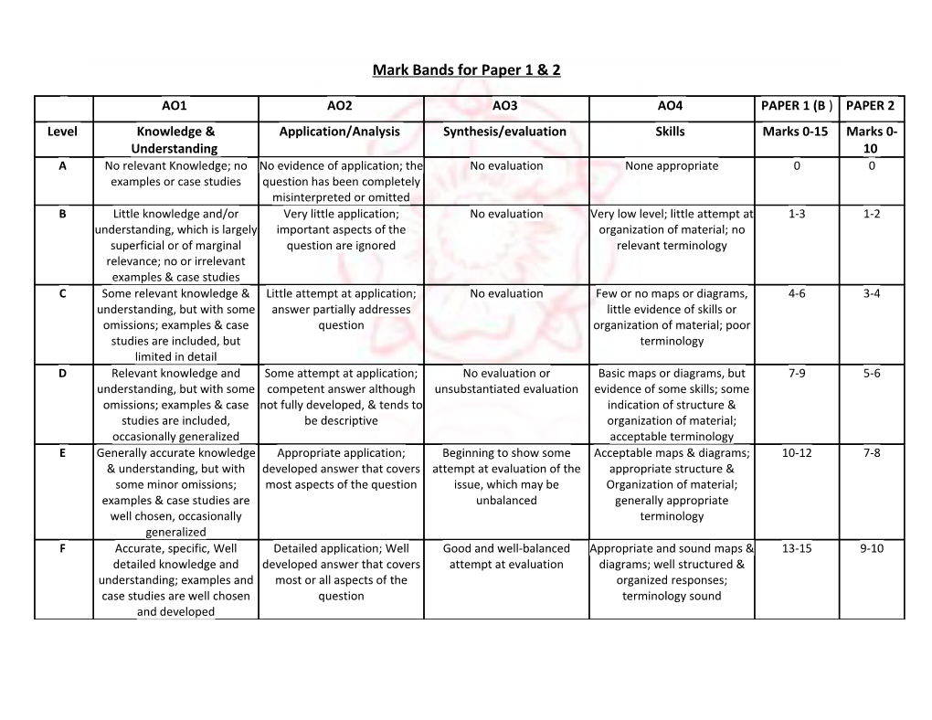 Mark Bands for Paper 1 and 2