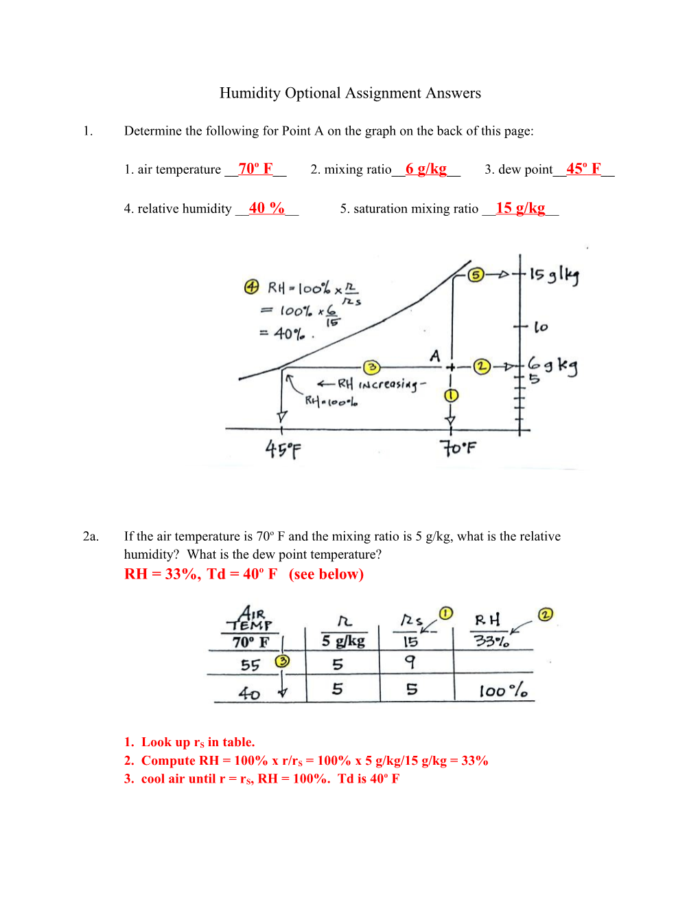 Humidity Optional Assignment Answers