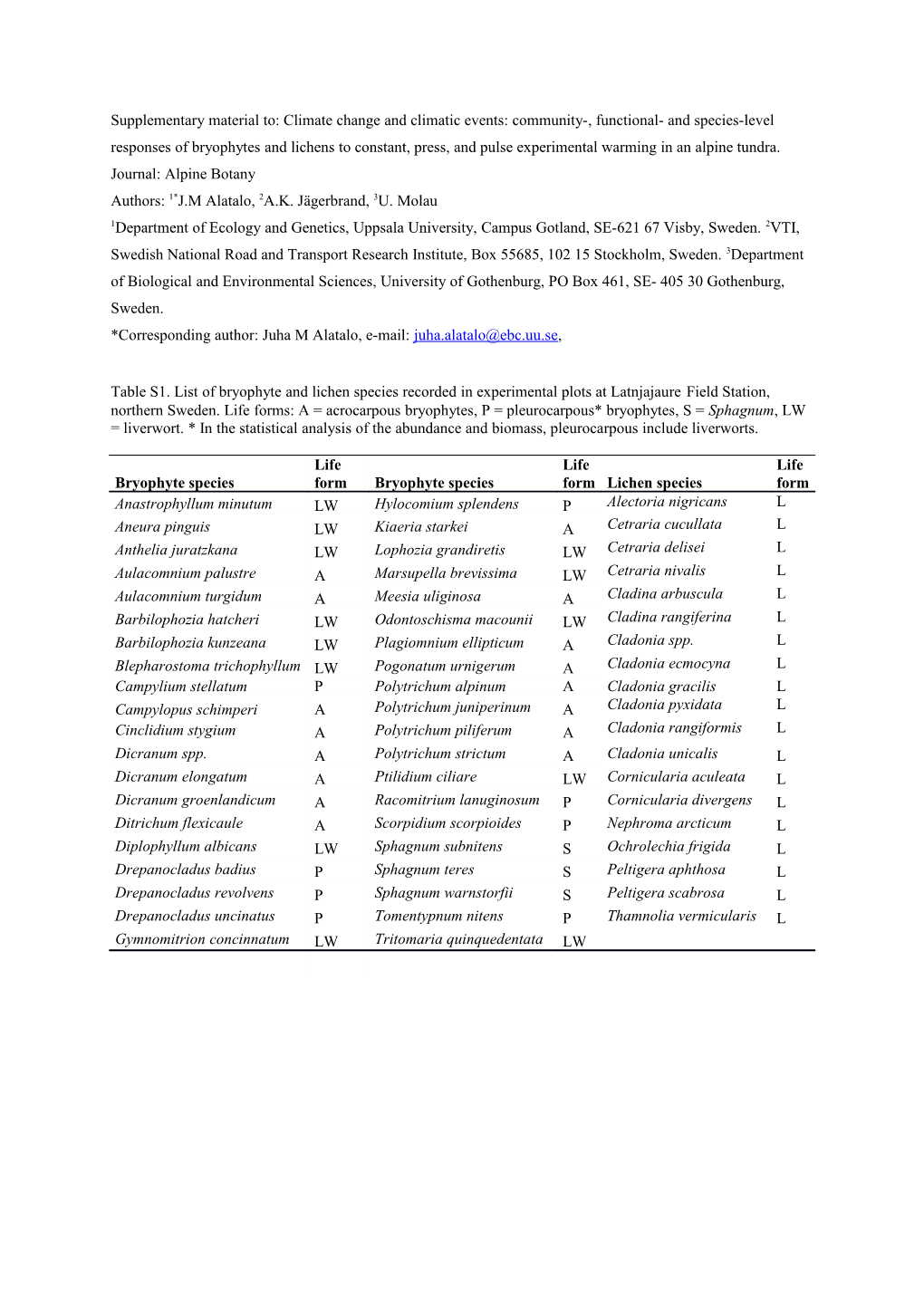 Supplementary Material To: Climate Change and Climatic Events: Community-, Functional