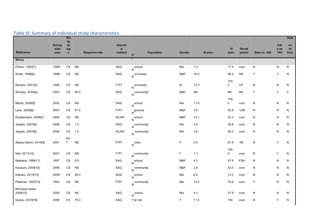 Table SI: Summary of Individual Study Characteristics