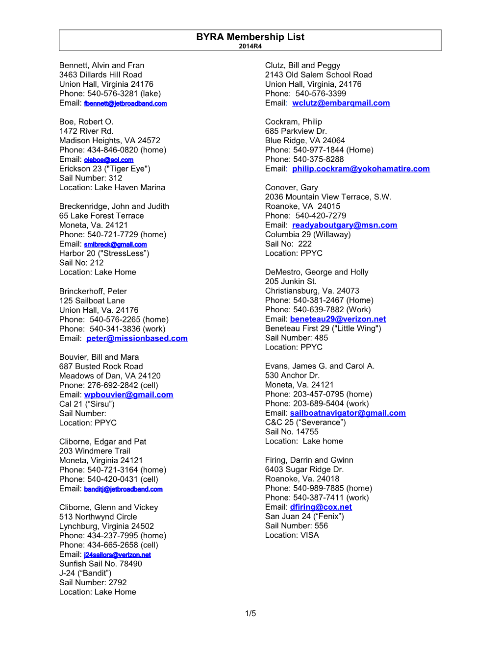 Byra Road Courses As of 060401