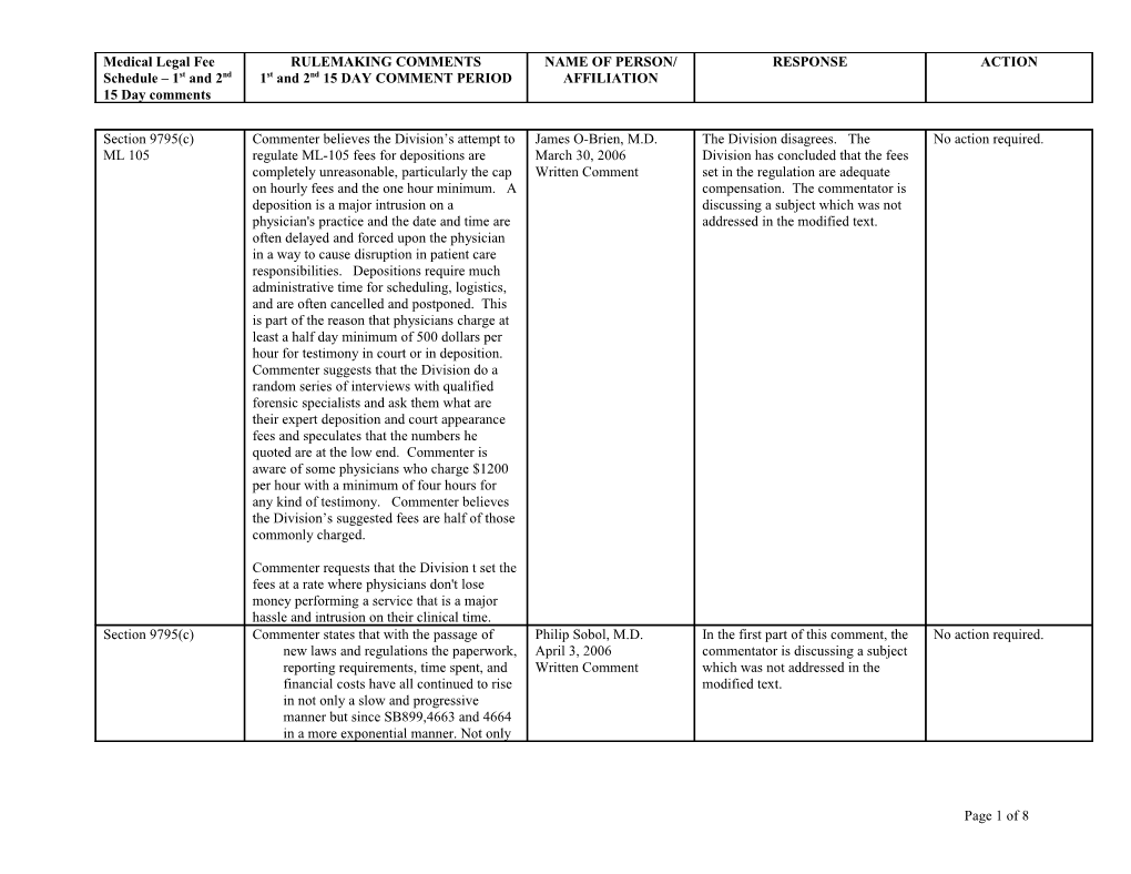 Independent Medical Review Regulations s2