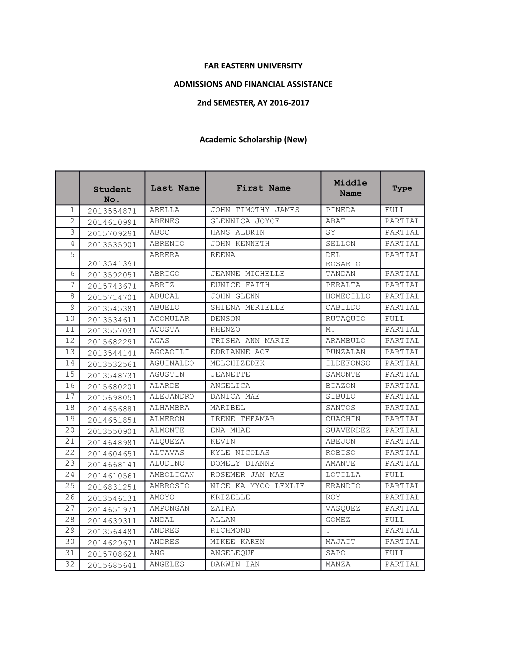 Admissions and Financial Assistance