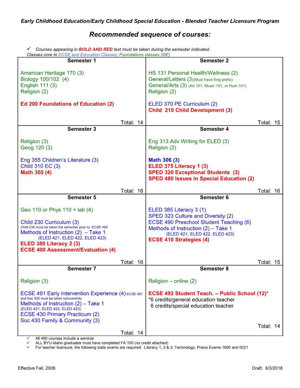 Early Childhood Special Education