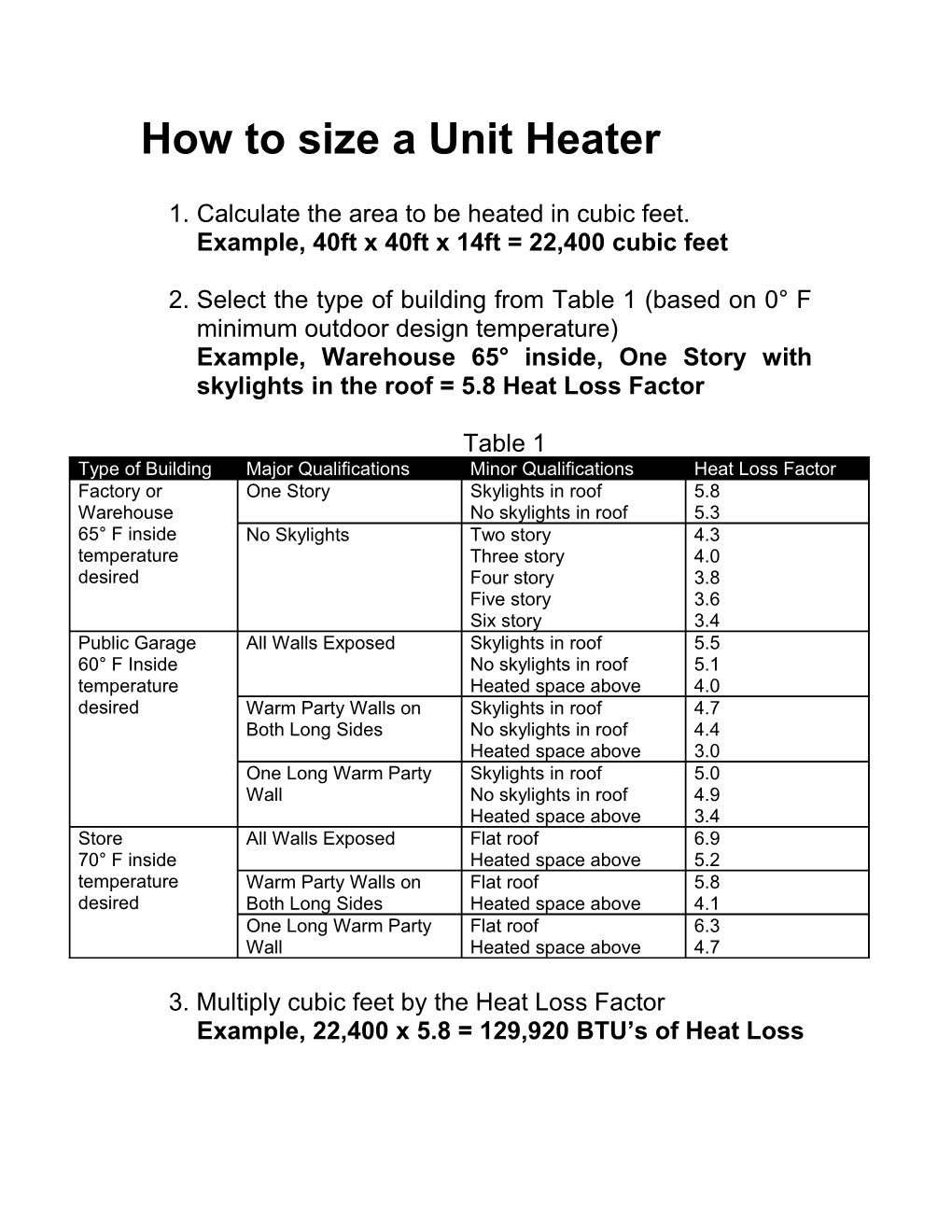 How to Size a Bathroom Exhaust Fan