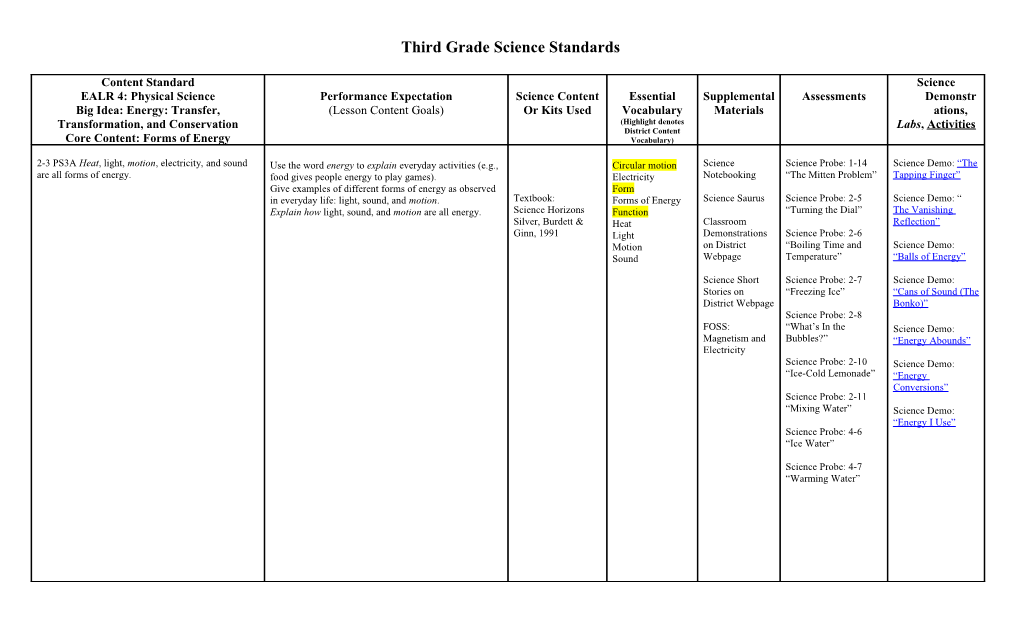 First Grade Science Pacing s1