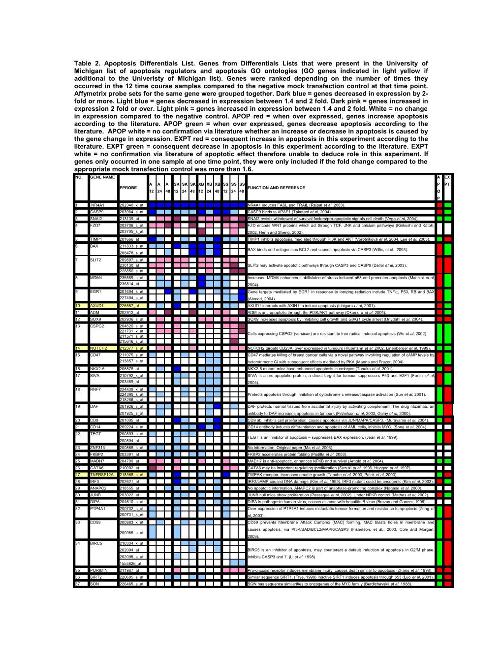 Protein Tyrosine Phosphatase (PTP) Family Members