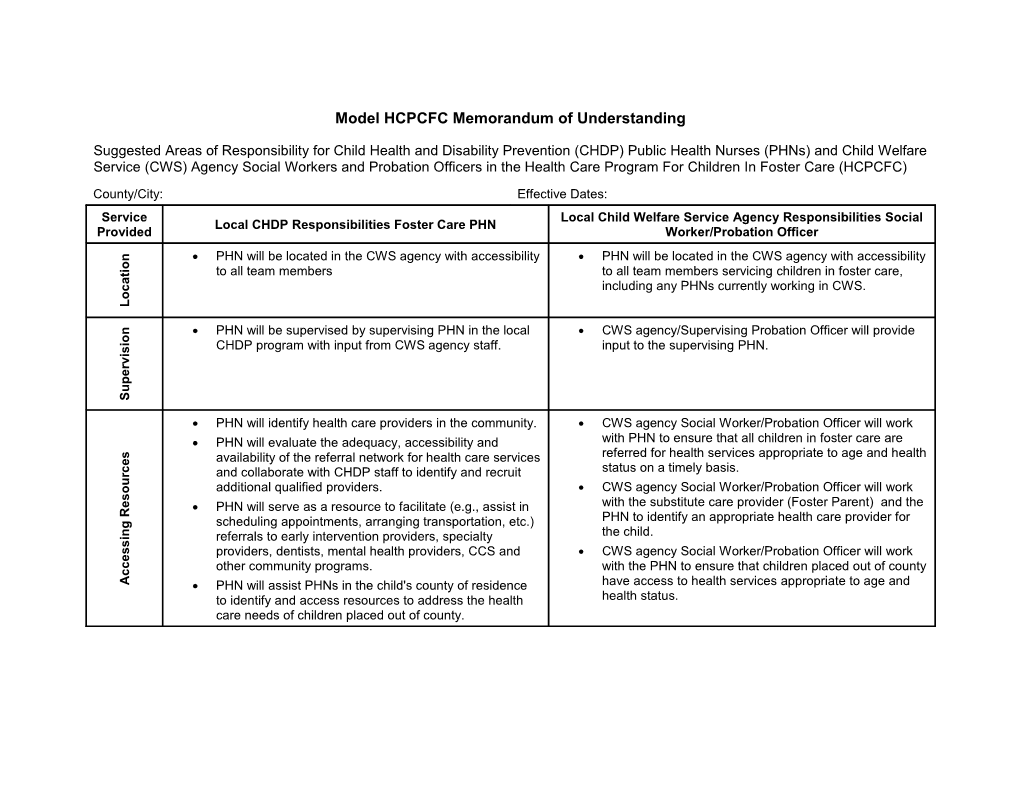 Model HCPCFC Memorandum of Understanding