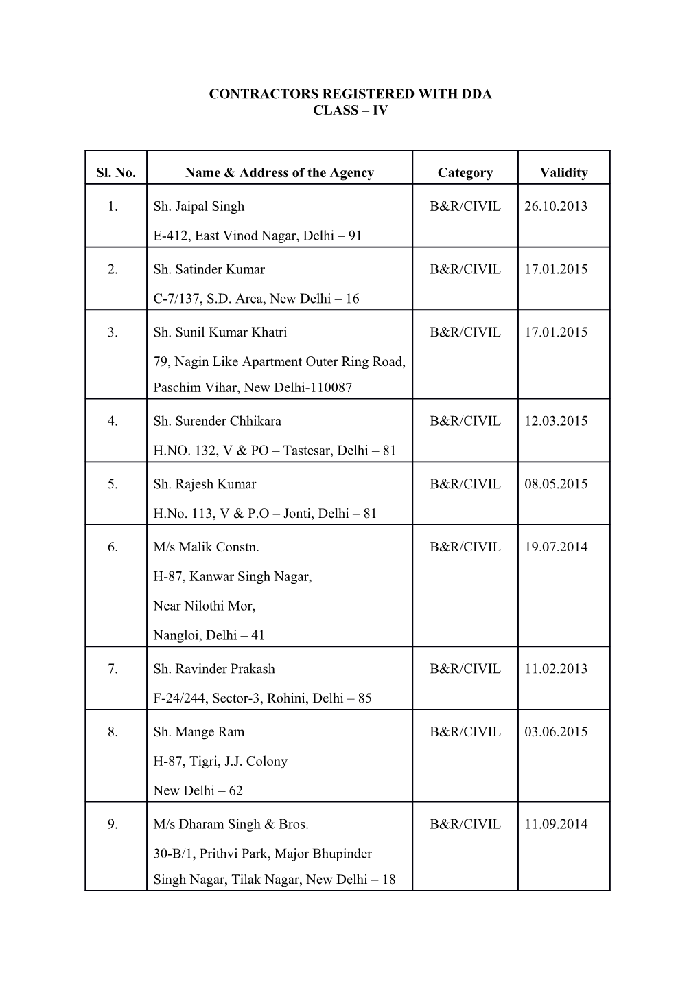 Contractors Registered with Dda