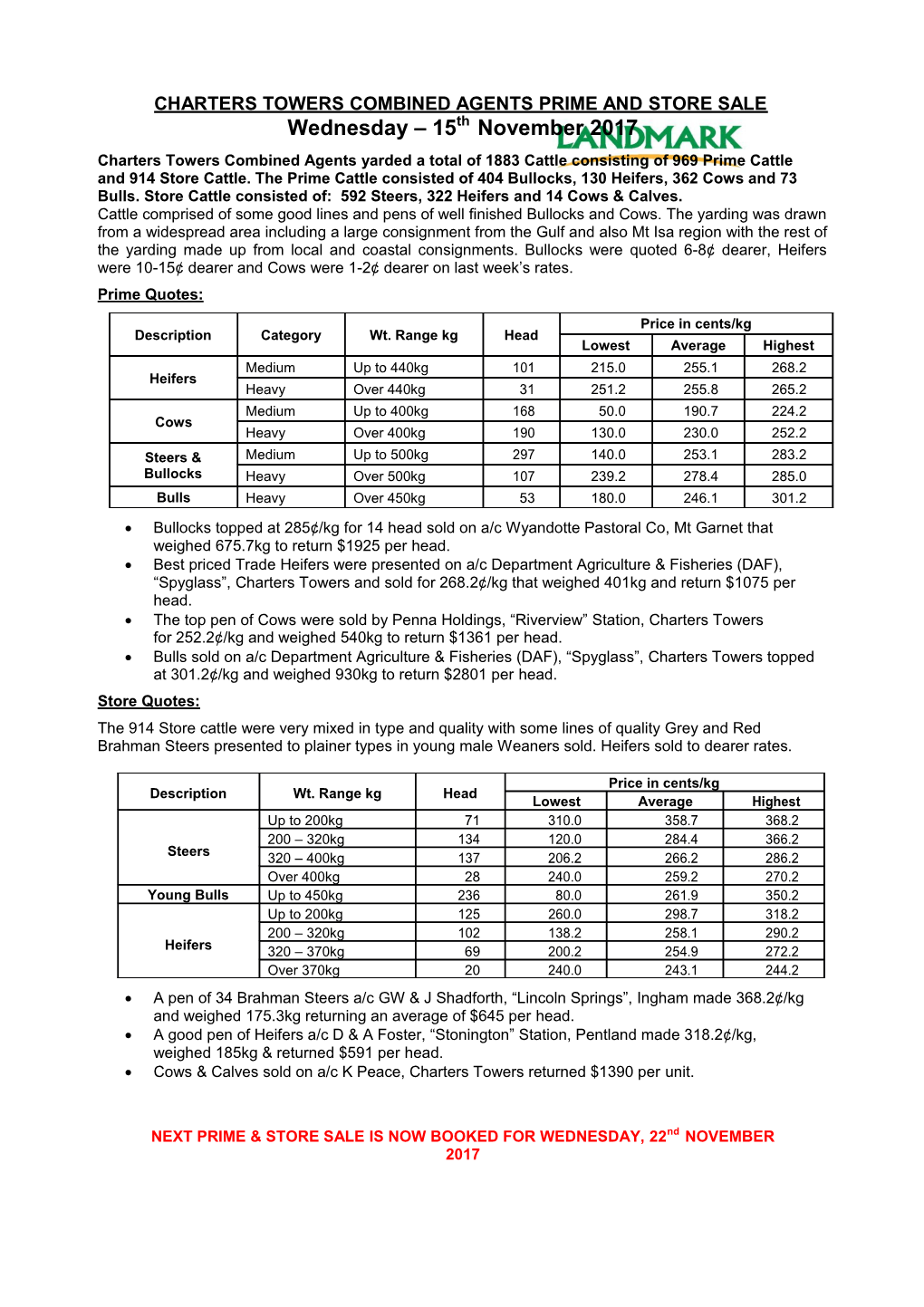 Charters Towers Combined Agents Yarded a Total of 1883 Cattle Consisting of 969 Prime