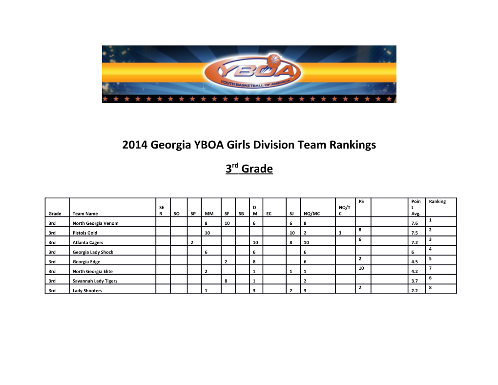 2014 Georgia YBOA Girls Division Team Rankings