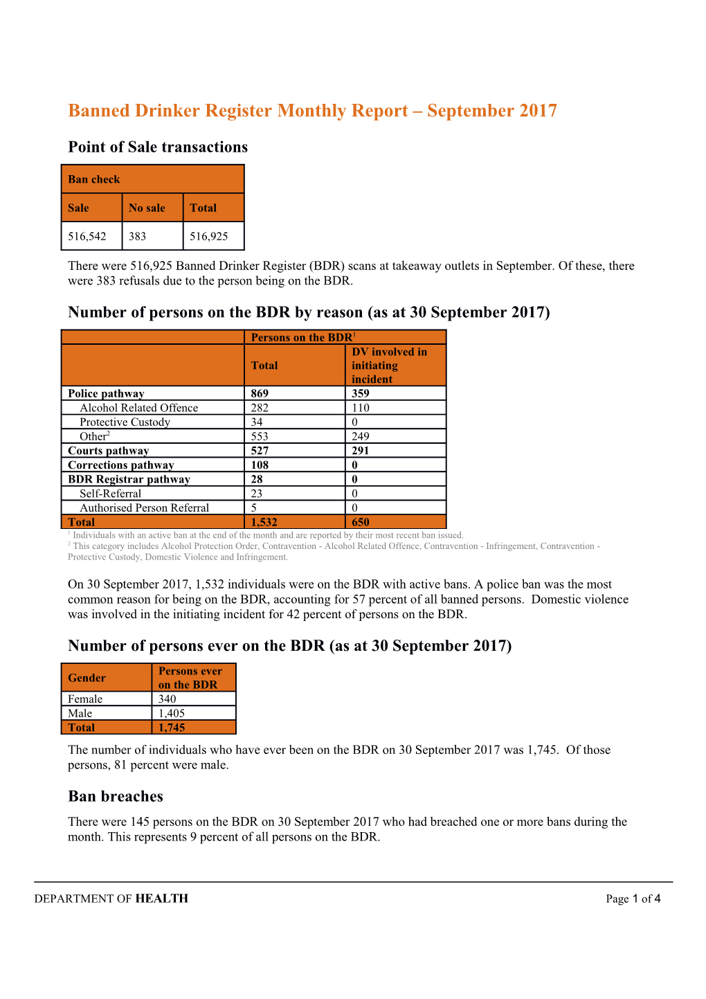 Banned Drinker Register Monthly Report September 2017