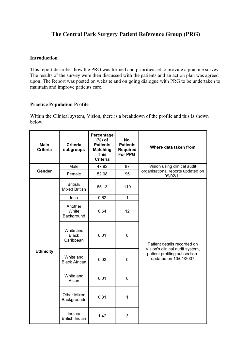 Patient Reference Group(PRG)