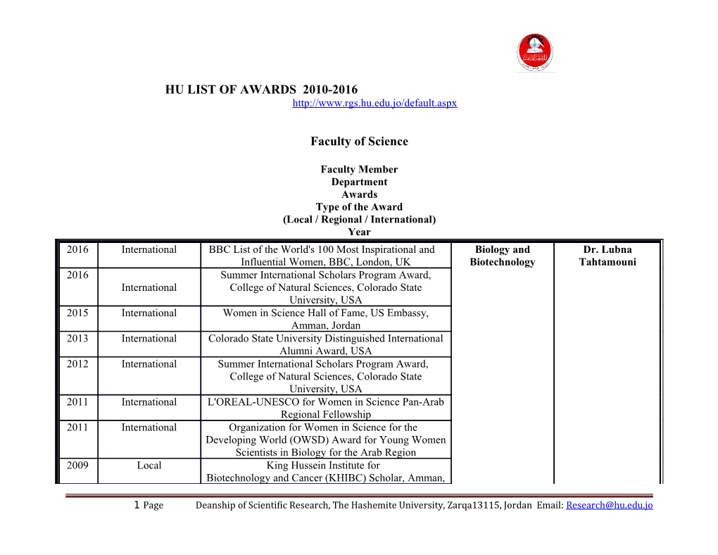 Hu List of Awards 2010-2016